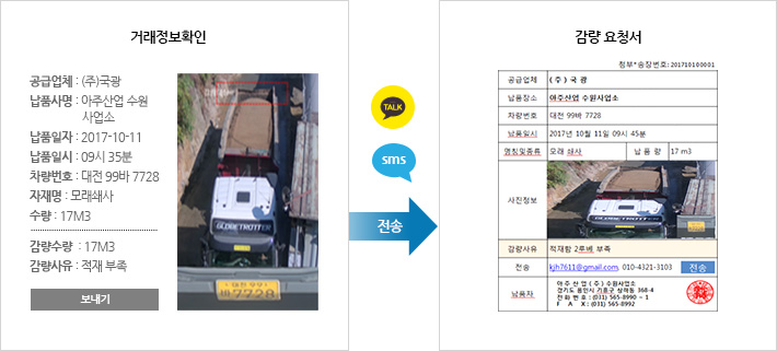 거래정보 확인하여 SMS와 SNS를 통해 감량 요청서 전송